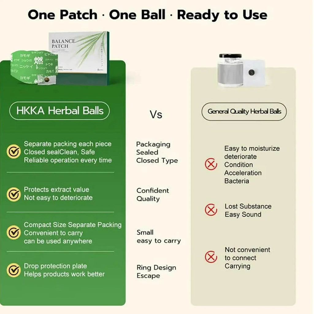 BALANCE PATCH Herbal Navel Patch – Natural Metabolism Support, Breathable & Skin‑Friendly, Individually Sealed for Daily Wellness